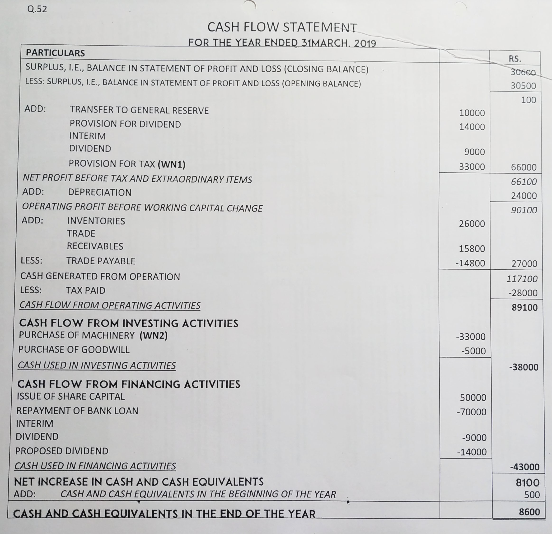 Cash Flow Statement of TS Grewal book edition 2019 Solution no. 52